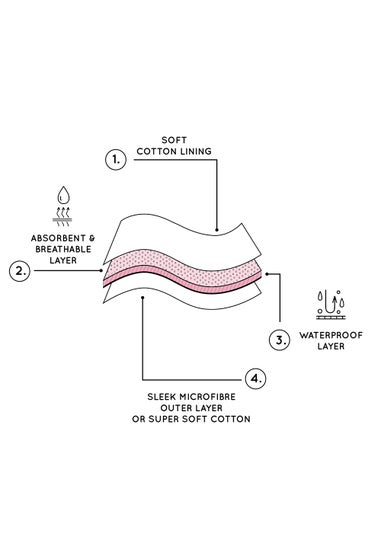 Love Luna Black Full Period Knickers