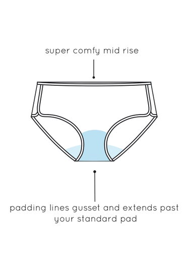 Love Luna Black Midi Period Knickers