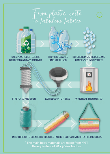 Summerhouse by Navigate Coconut Grove Chair - South Beach Wave