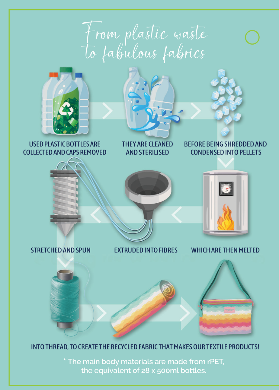 Summerhouse by Navigate Coconut Grove Chair - South Beach Wave