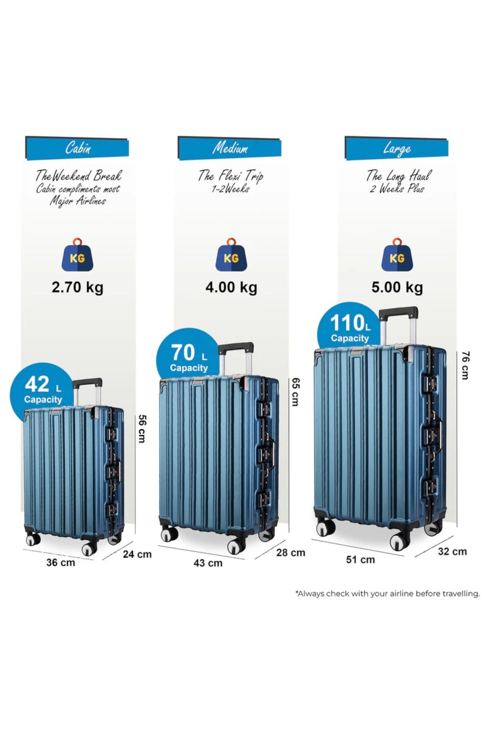 Infinity Luggage Blue Hard Shell Robust TSA Suitcases