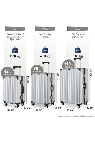Infinity Luggage Silver Hardshell Robust 8 Wheel Suitcases