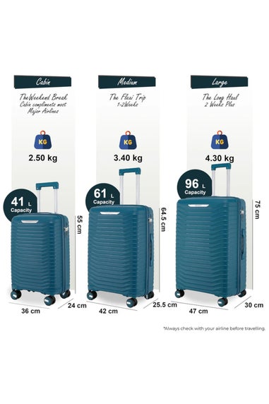 Infinity Luggage Blue Hard Shell Robust 8 Wheel TSA Suitcases
