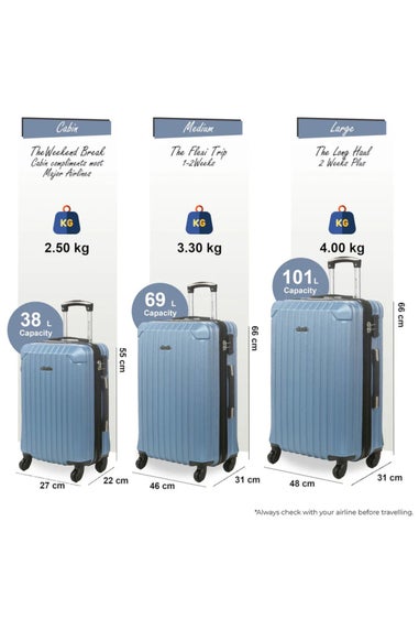 Infinity Luggage Blue Hard Shell ABS Suitcase