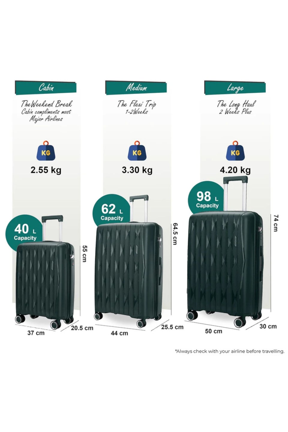 Infinity Luggage Green Hard Shell Suitcase TSA Travel