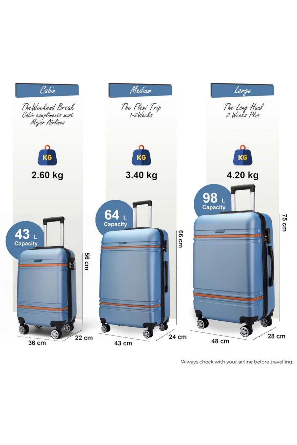 Infinity Luggage Navy Hard Shell Blue Modern Suitcase