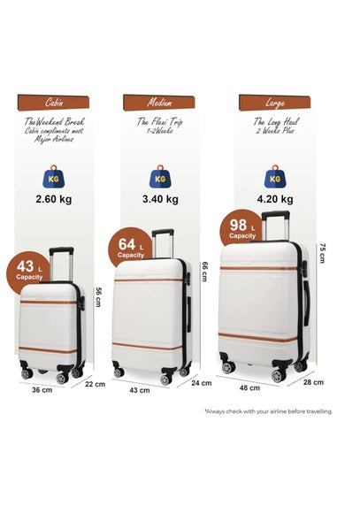 Infinity Luggage Cream White Hard Shell Blue Modern Suitcase