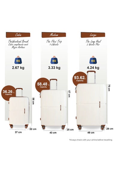 Infinity Luggage White Hard Shell Strong Suitcase