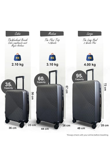 Infinity Luggage Grey Hardshell Robust Suitcases