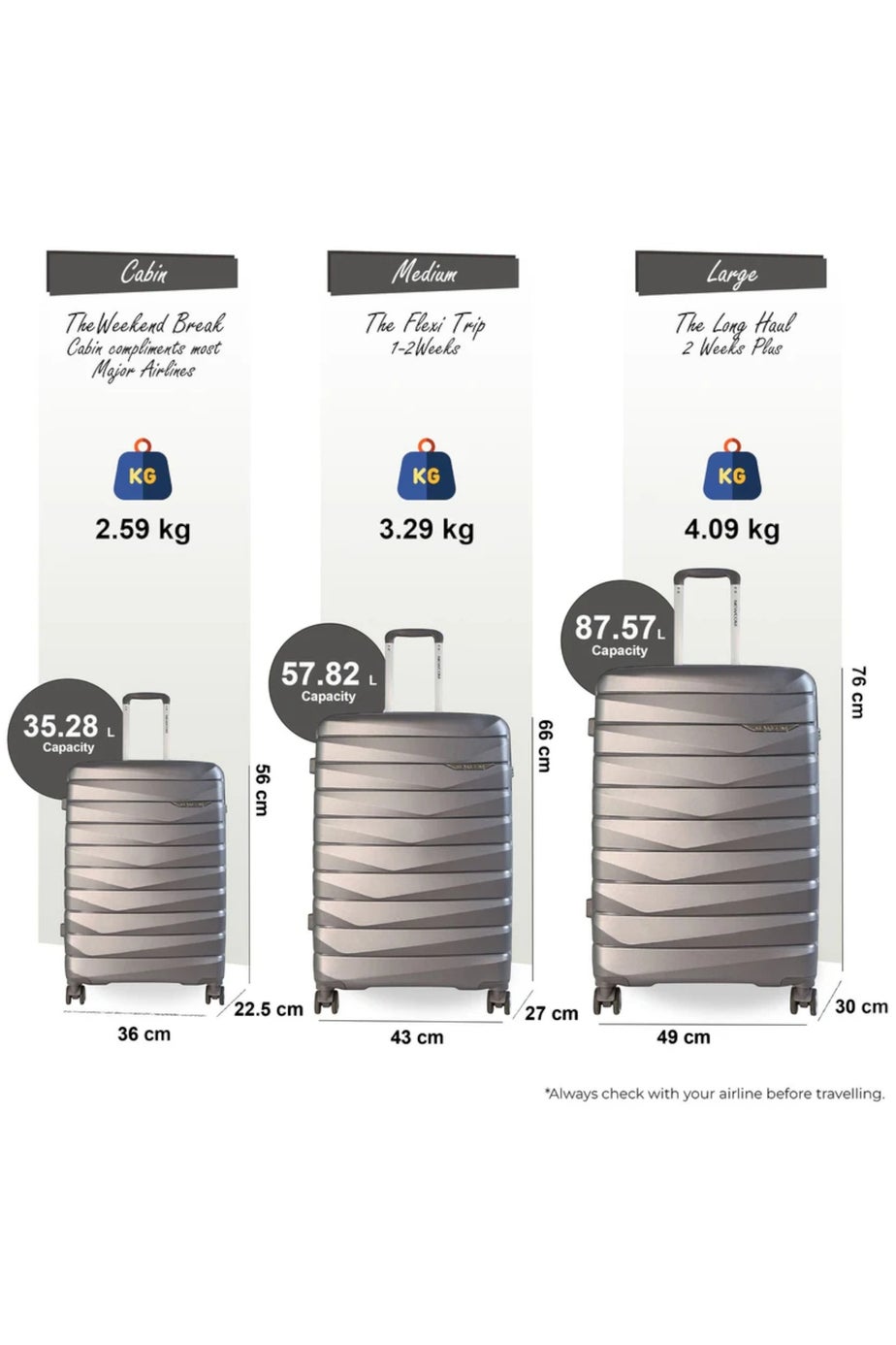 Infinity Luggage Grey Hard Shell TSA Smoke Strong Suitcase