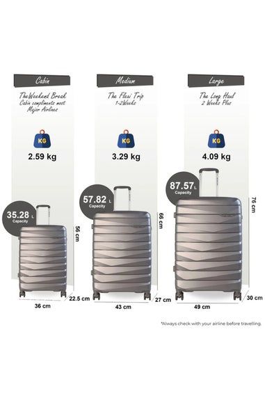 Infinity Luggage Grey Hard Shell TSA Smoke Strong Suitcase