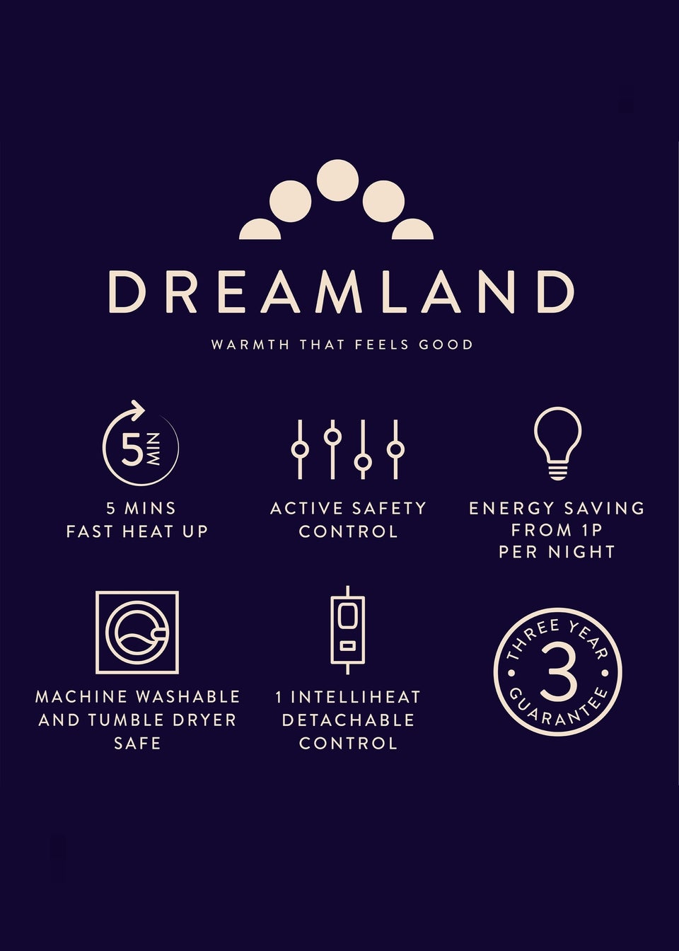 Dreamland IntelliHeat Scandi Full Size UB Single