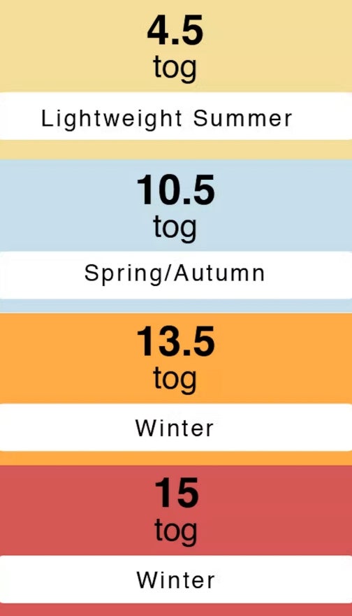 What Are TOG Ratings, And Why Should Parents Know About Them?